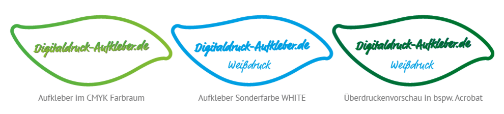 überdrucken erklärt
